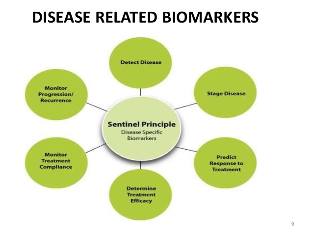 biomarkers bij ziekte